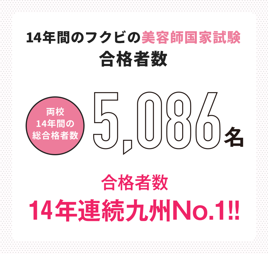 14年間のフクビの美容師国家試験 合格者数