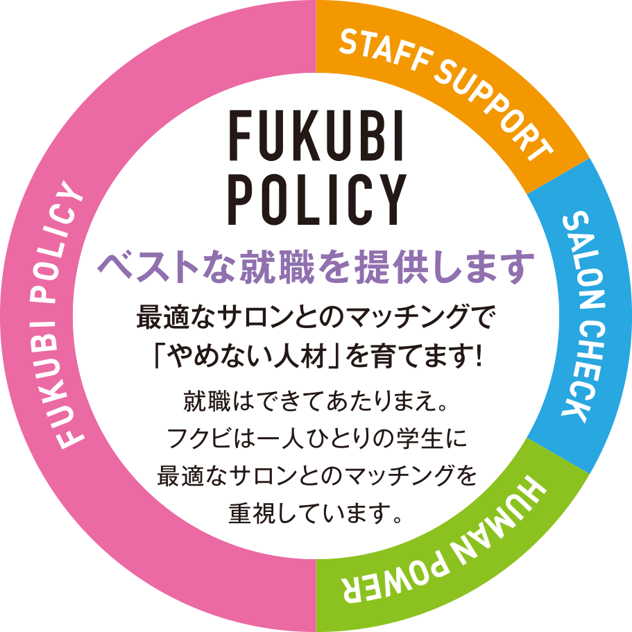 FUKUBI POLICY : ベストな就職を提供します。最適なサロンとのマッチングで「やめない人材」を育てます！就職はできてあたりまえ。フクビは一人ひとりの学生に適切なサロンとのマッチングを重視しています。